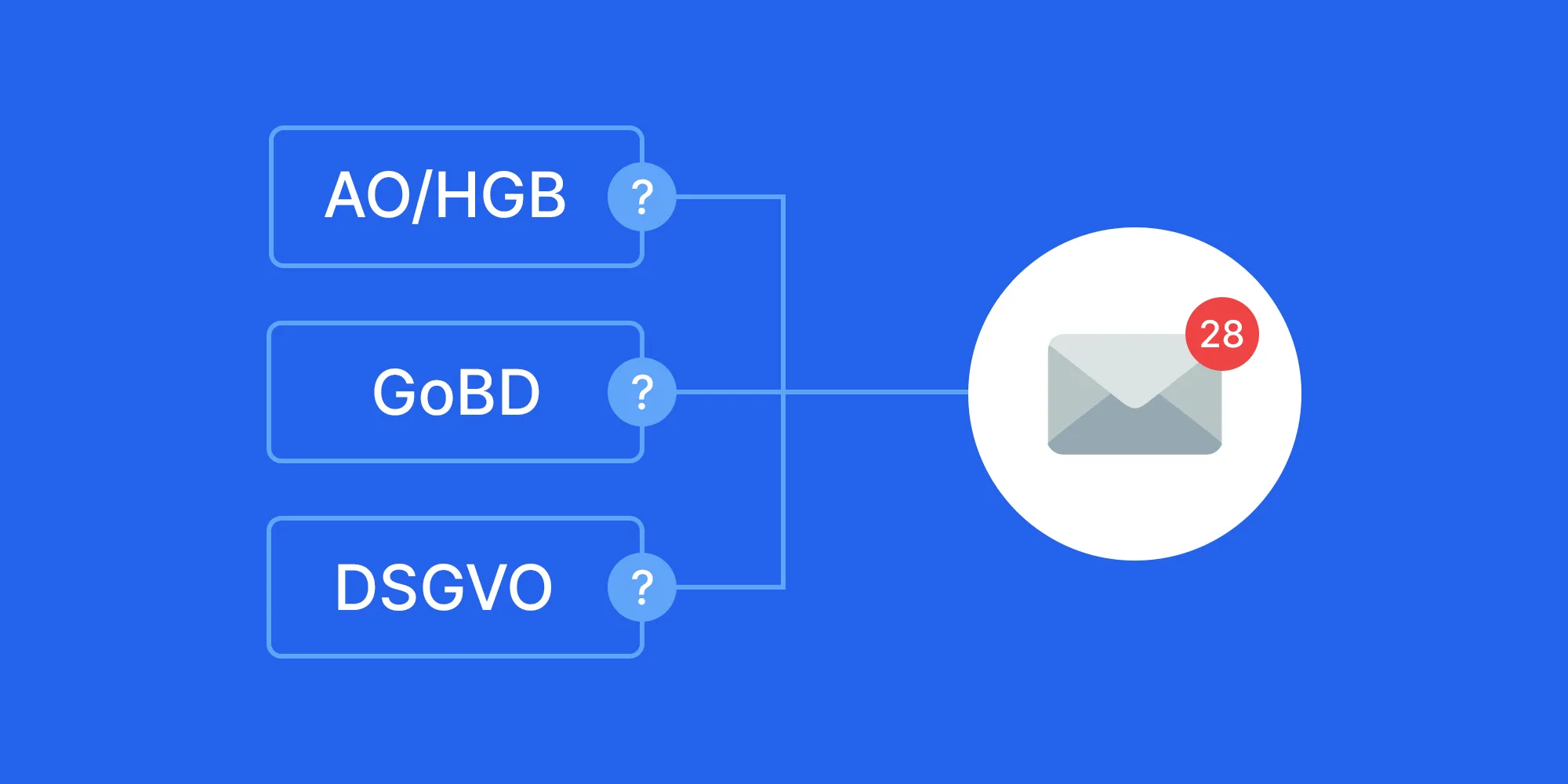 E-Mail-Archivierung nach GoBD: Eine vollständige Übersicht