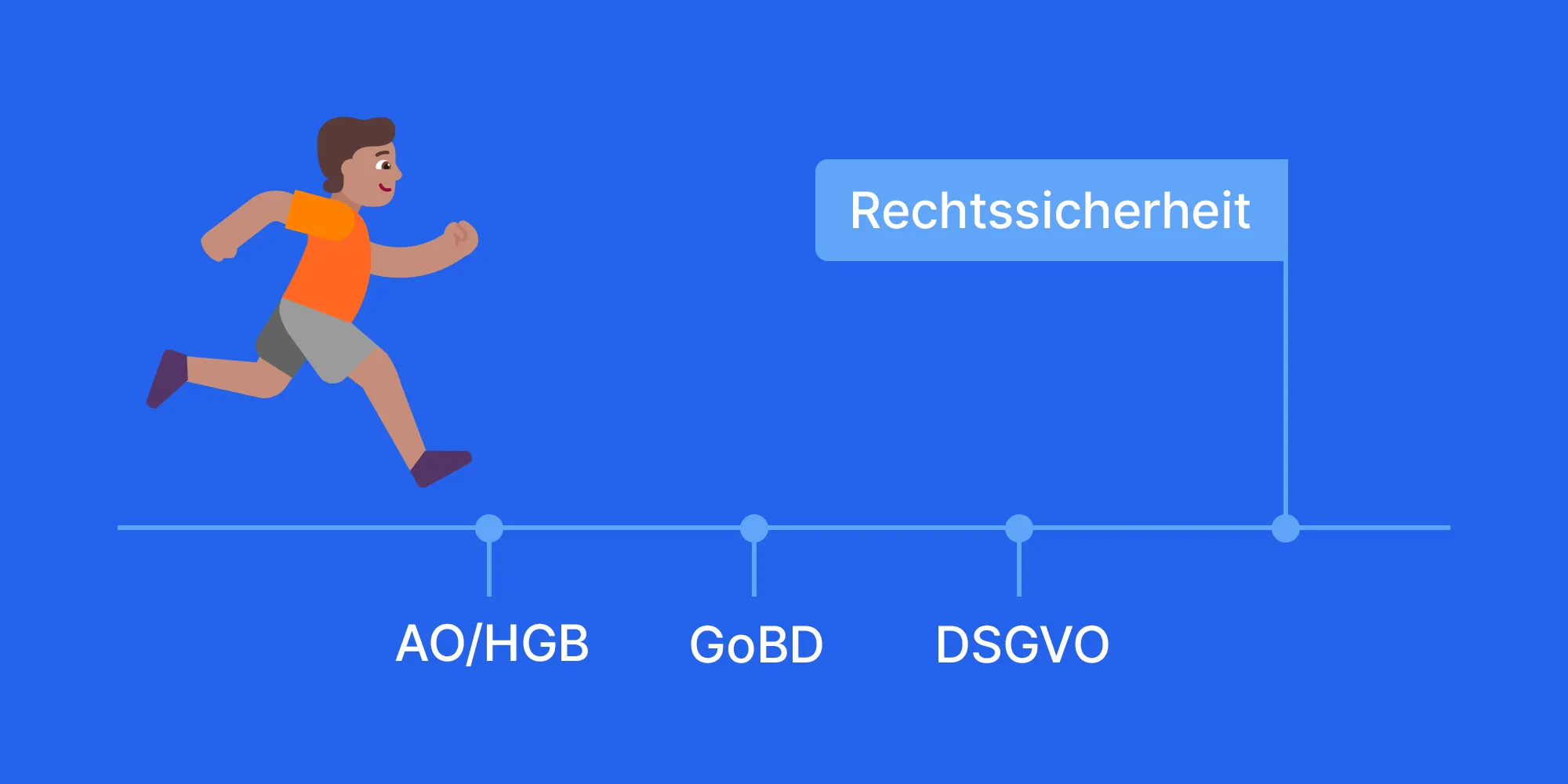 Rechtssichere E-Mail-Archivierung: Alles Wichtige in nur drei Minuten