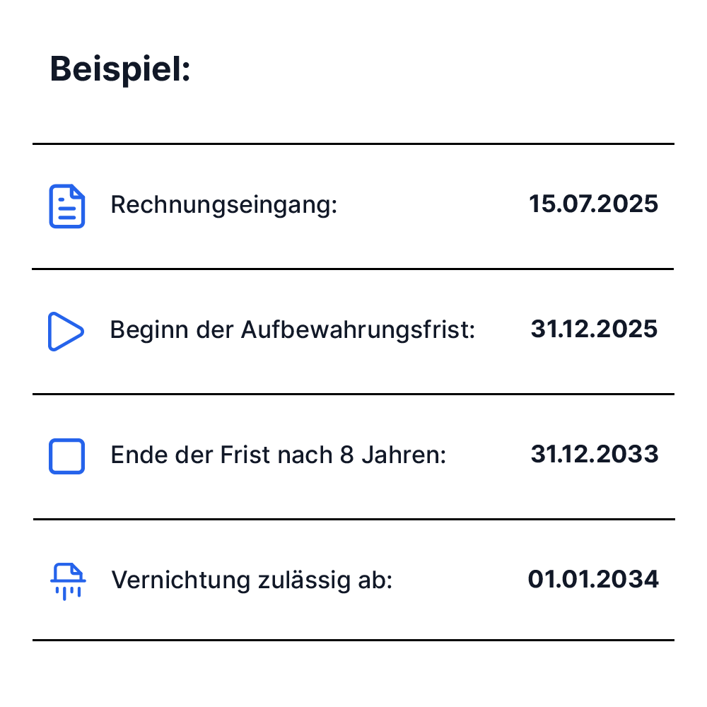 Info-Grafik: Berechnung der gesetzlichen Aufbewahrungsfristen für Geschäftsunterlagen am Beispiel einer Rechnung mit einer Aufbewahrungsfrist von 8 Jahren