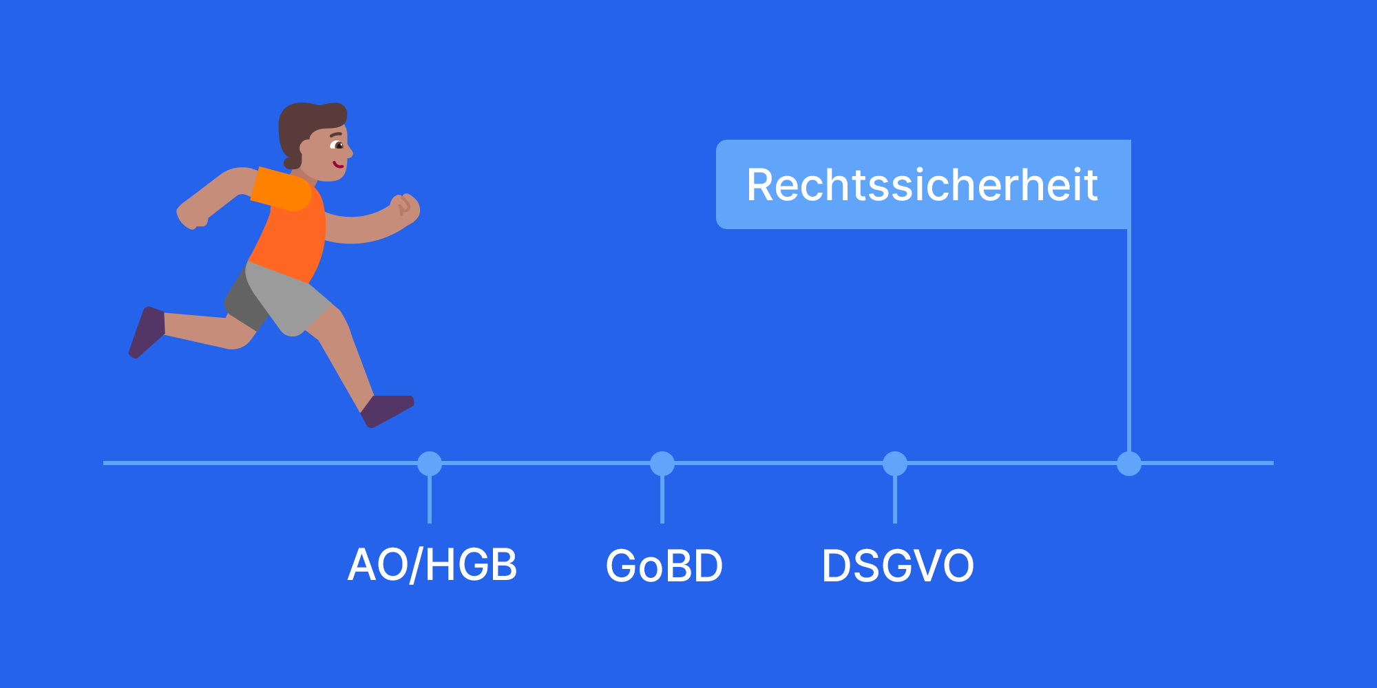 Rechtssichere E-Mail-Archivierung